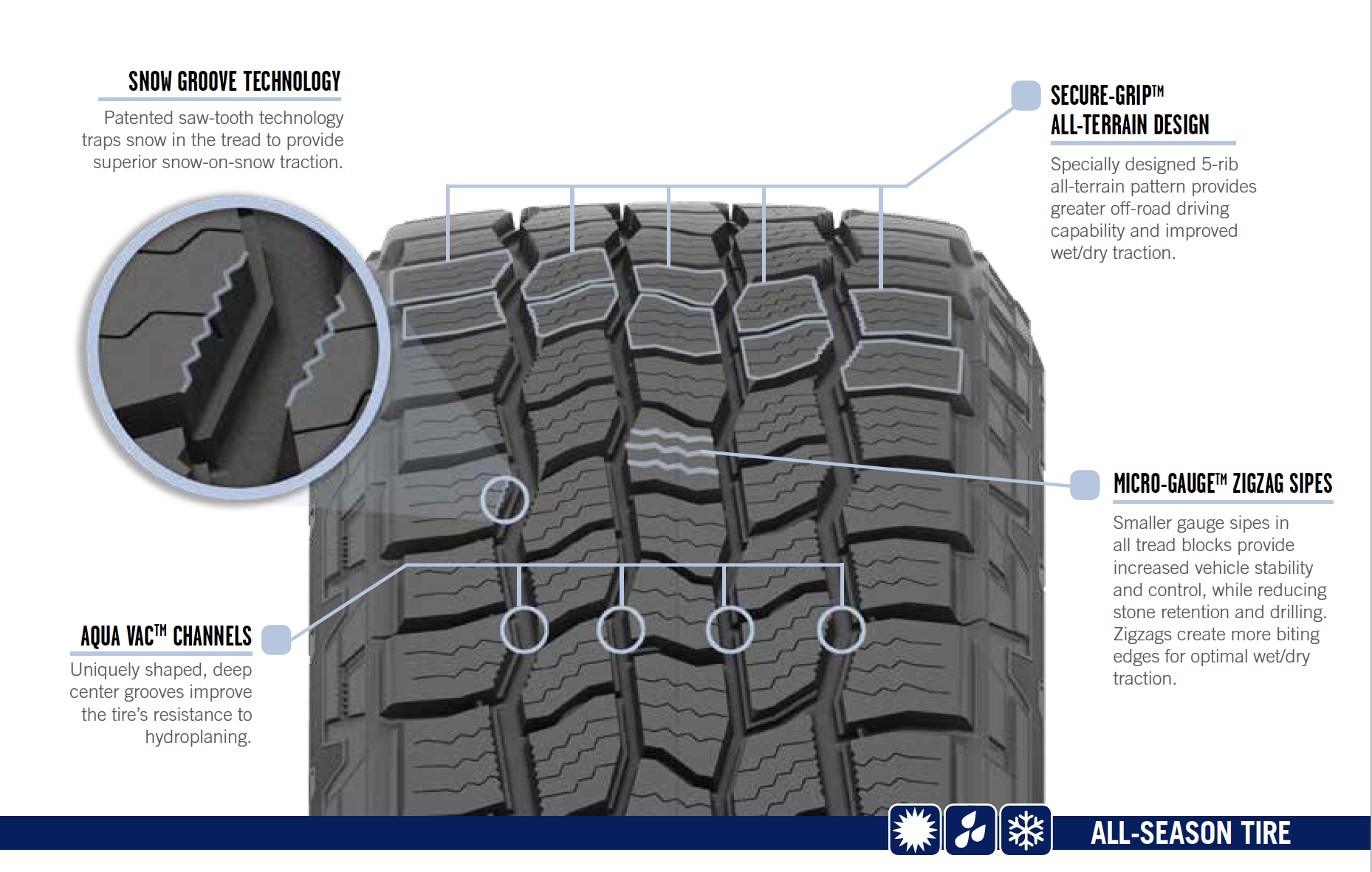 AT3-4S - Tires Easy Content Hub