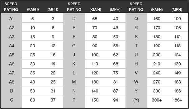 Tire speed rating chart Tires Easy Content Hub