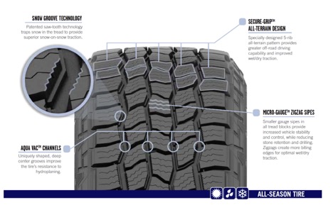 How to Buy Tires Online: A Complete Guide - The Tires-Easy Blog