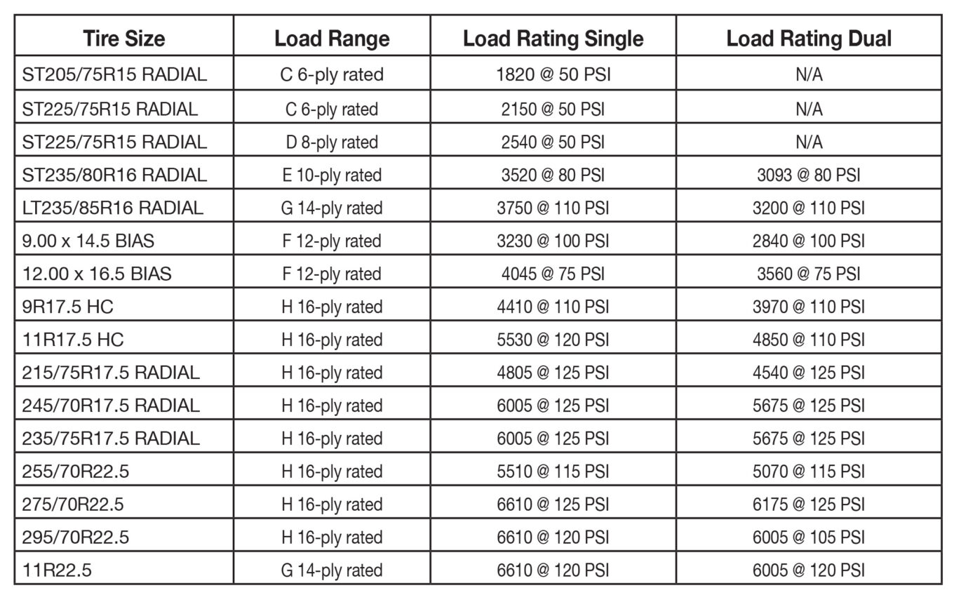 14 Inch Trailer Tire Sizes Chart