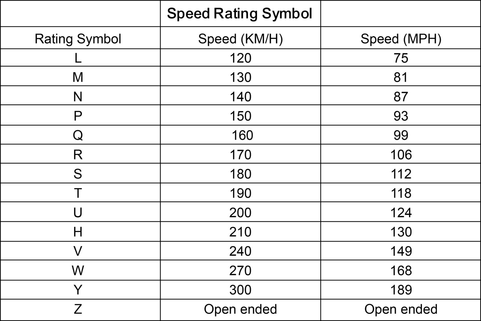 August 2024 Best Trailer Tires For You - Radial vs Bias Ply: A Buyer's ...