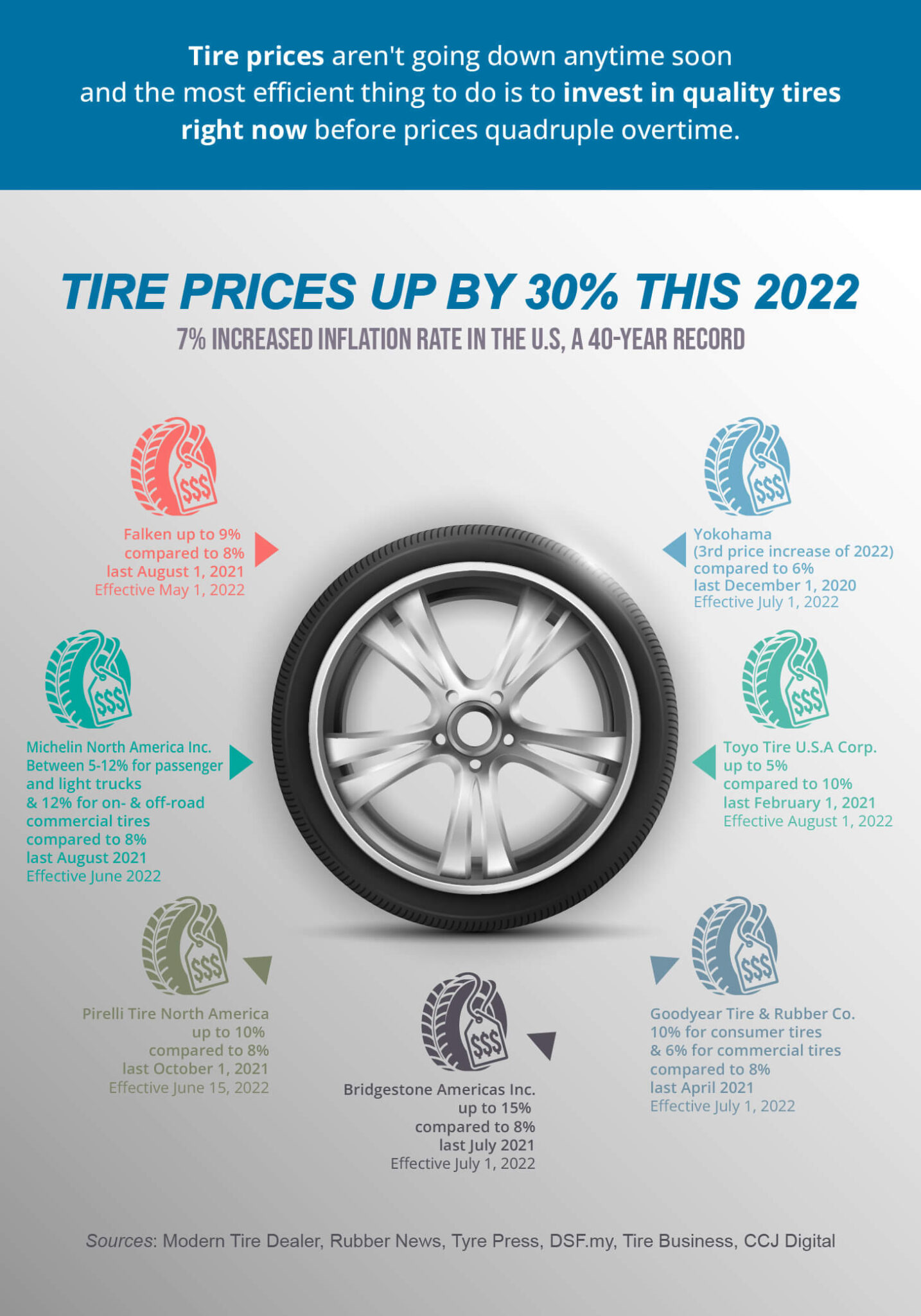 tirepricerevise2 The TiresEasy Blog