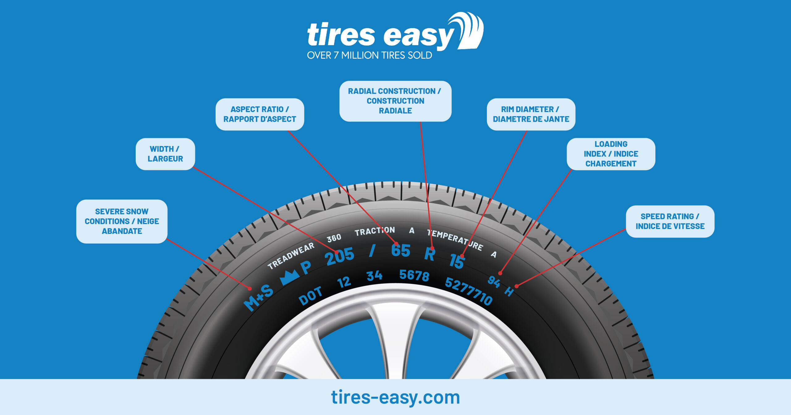  Tire Size Guide for TransEagle Tires