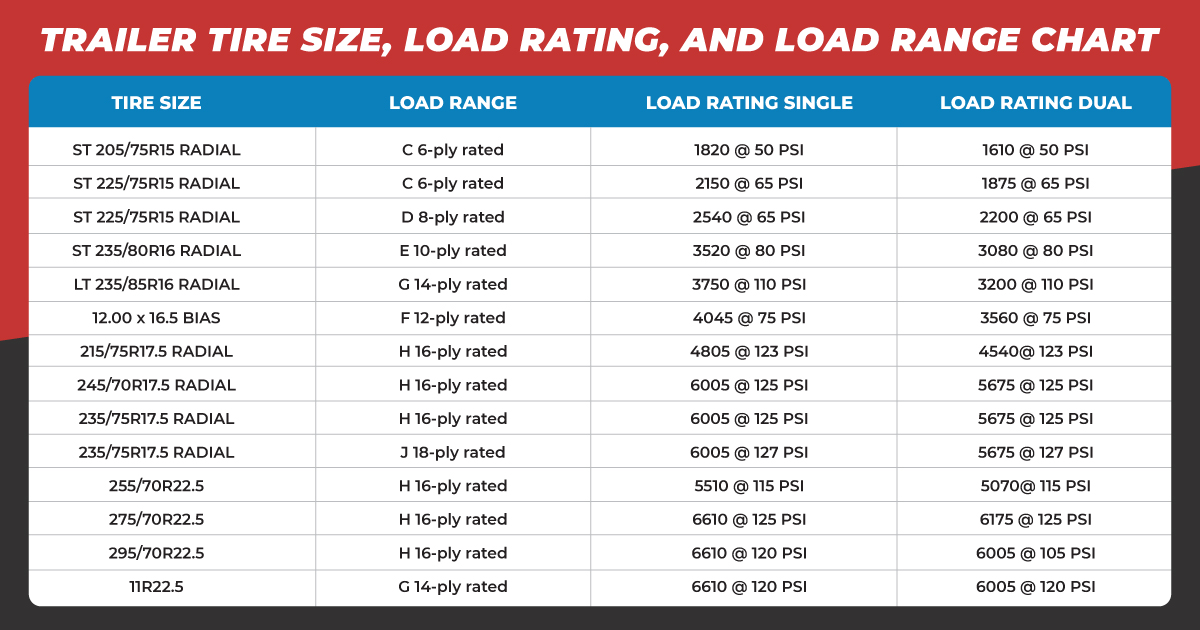 Unlock Trailer Tires Ply Ratings