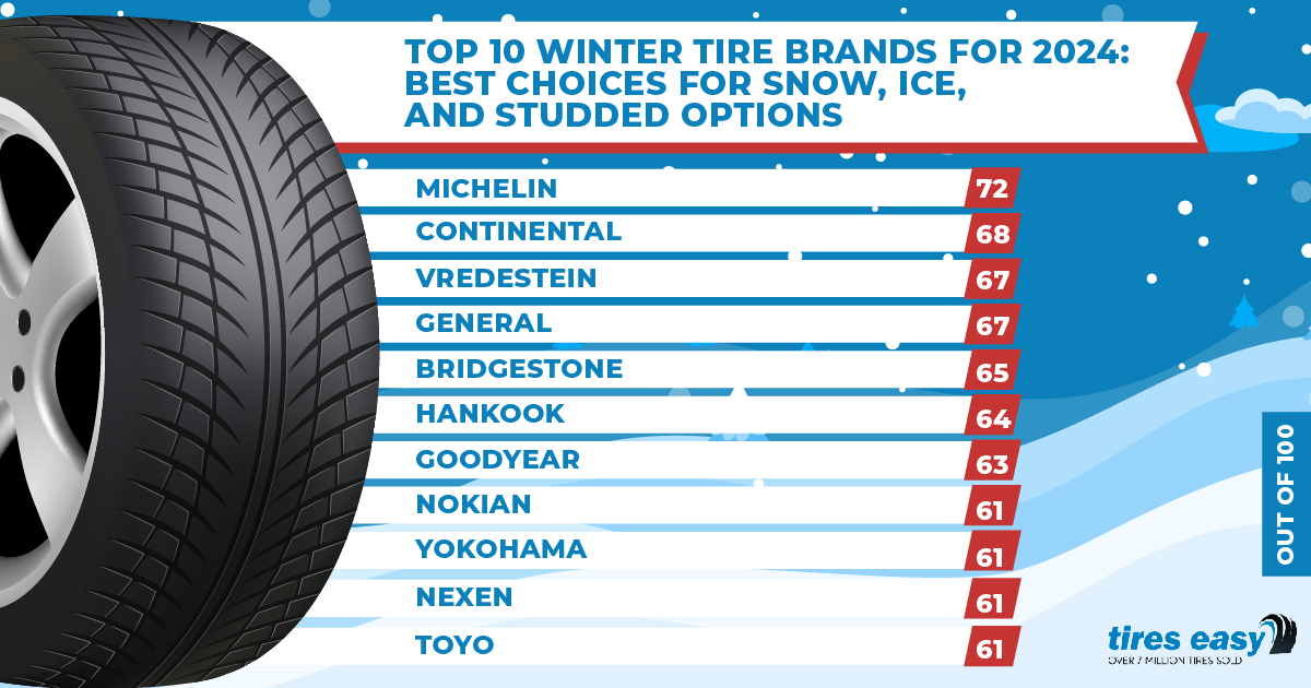 Top 10 Winter Tire Brands for 2024