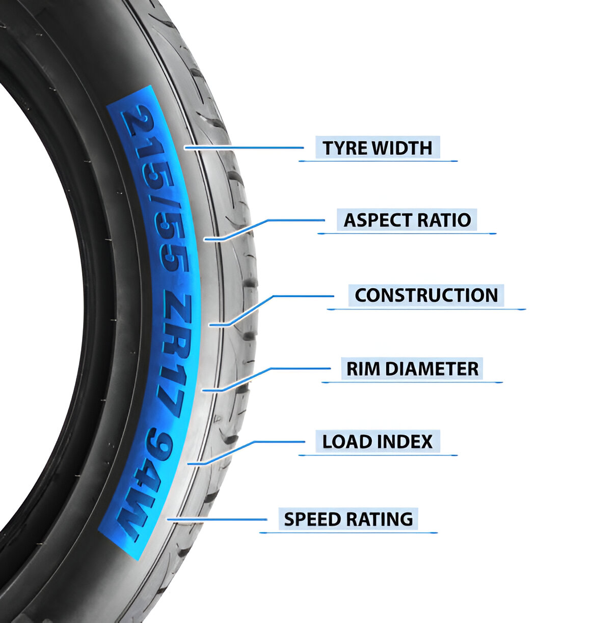 Tire Speed Rating