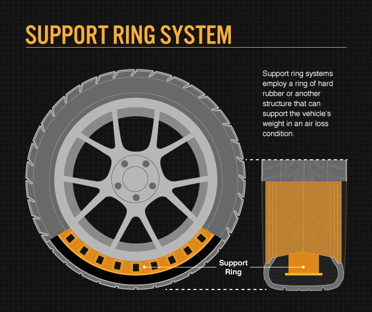 Run-Flat Tires or Standard Tires